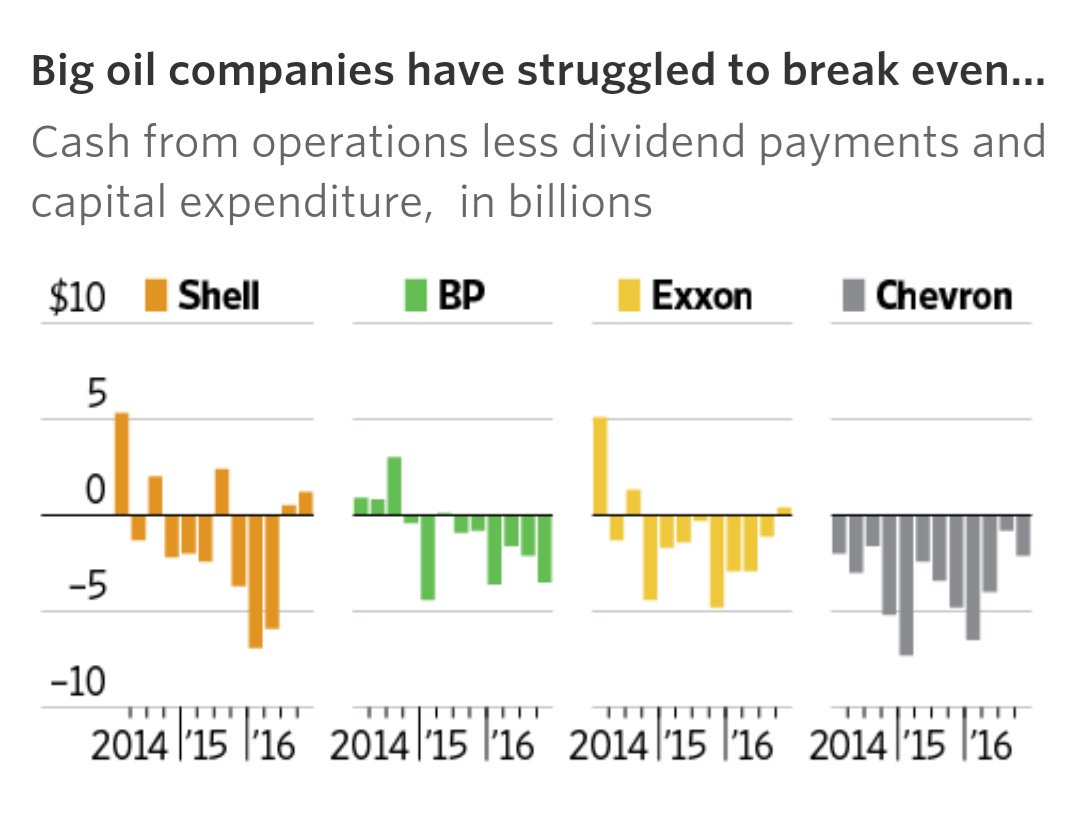 Ratings agency S&amp;P cuts its outlook on ExxonMobil to negative, noting increase in debt ft.com/content/b10454…