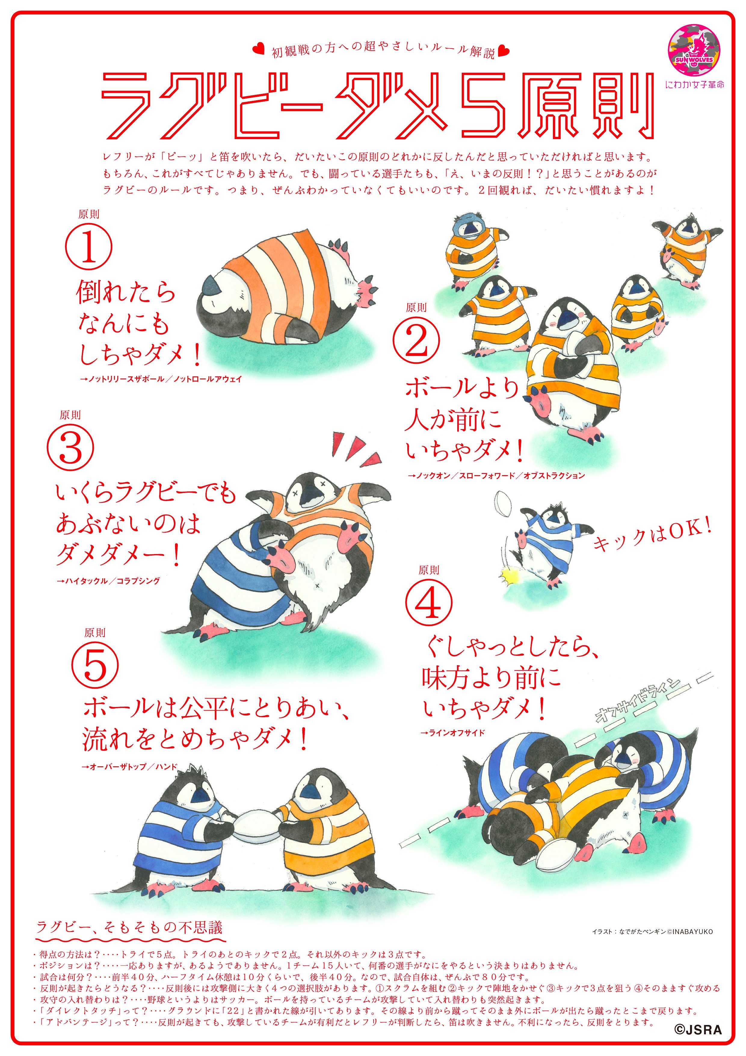吉谷 吾郎 わかりづらいラグビーのルールを ものすごくおおざっぱに説明をした 超やさしいルール解説 はこちらです あと オマケに お蔵入りした ラグビーのその反則 合コンにいる奴でいうと編 も どうぞ T Co Pa8gu8pe8a Twitter