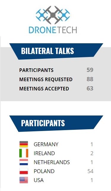 The B2B meetings during #DTmeeting 2016 brought a lot of new #business relations. Be ready for B2B meetings 2017!
#drone #uav #tech #Science