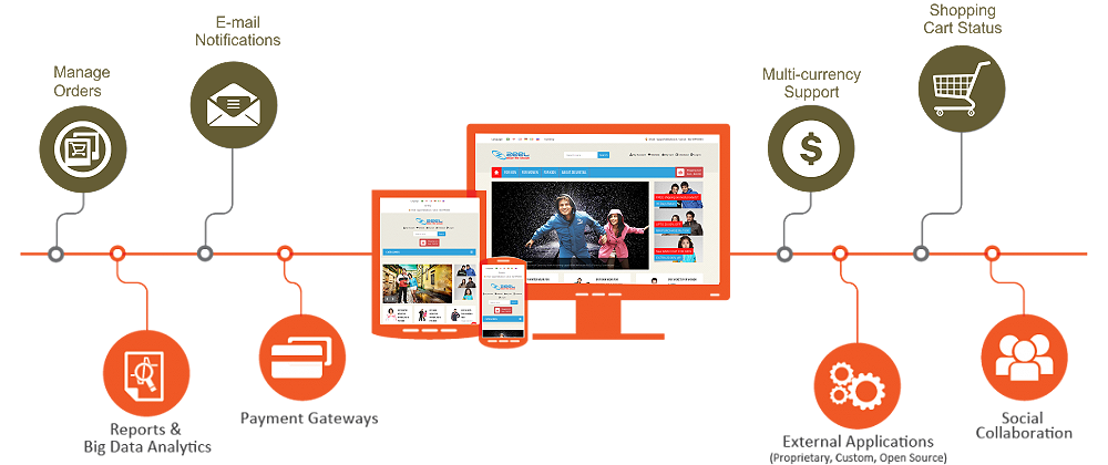 northinfotechSg's tweet photo. #Ecommerce Solutions for #FastGrowingBusinesses,Call +65- 81334670 #ECommerceSolutions #ECommerceWebsiteDevelopment
https://t.co/CdUhWRRJXG https://t.co/R9TDWJHyZc