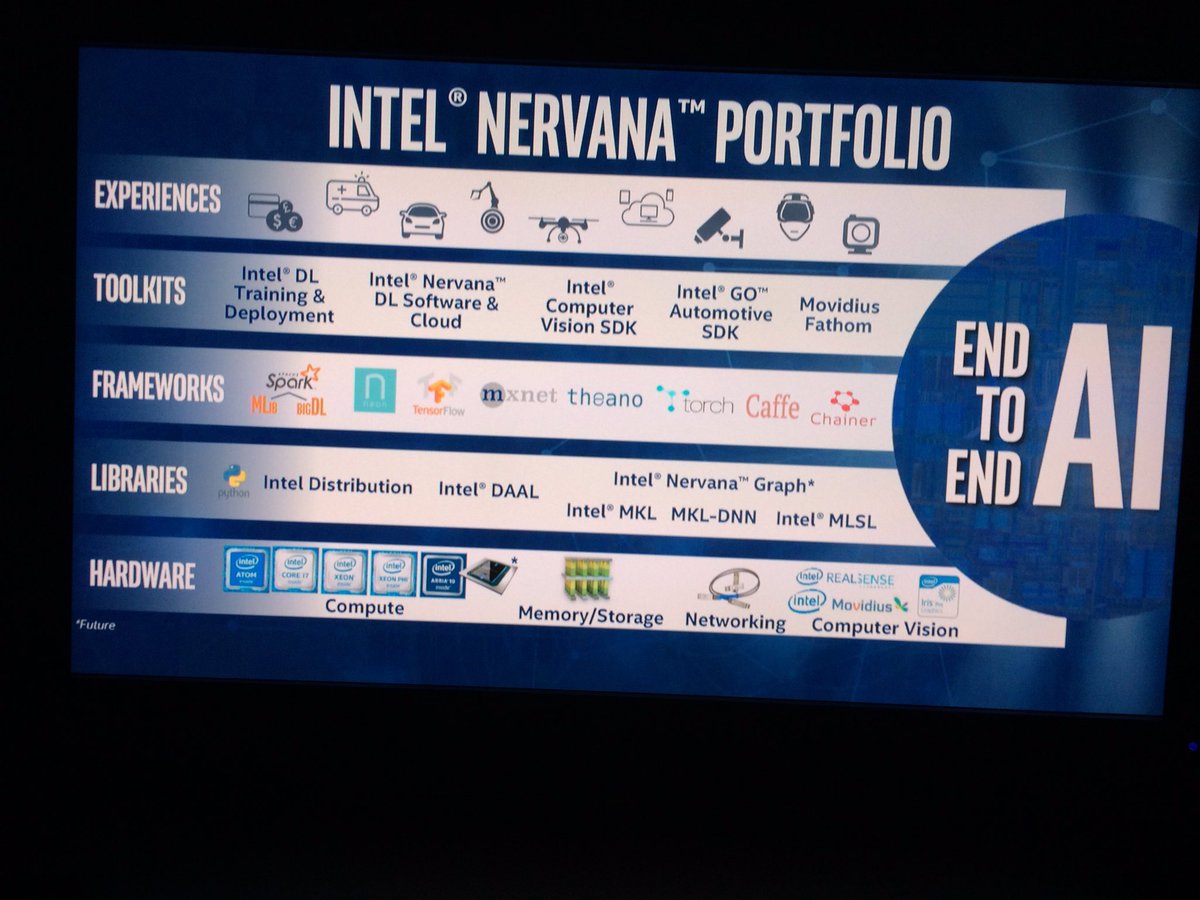 bigdata's tweet image. Ziya Ma @intel on their impressive set of open source machine learning libraries on top of @ApacheSpark #StrataHadoop London