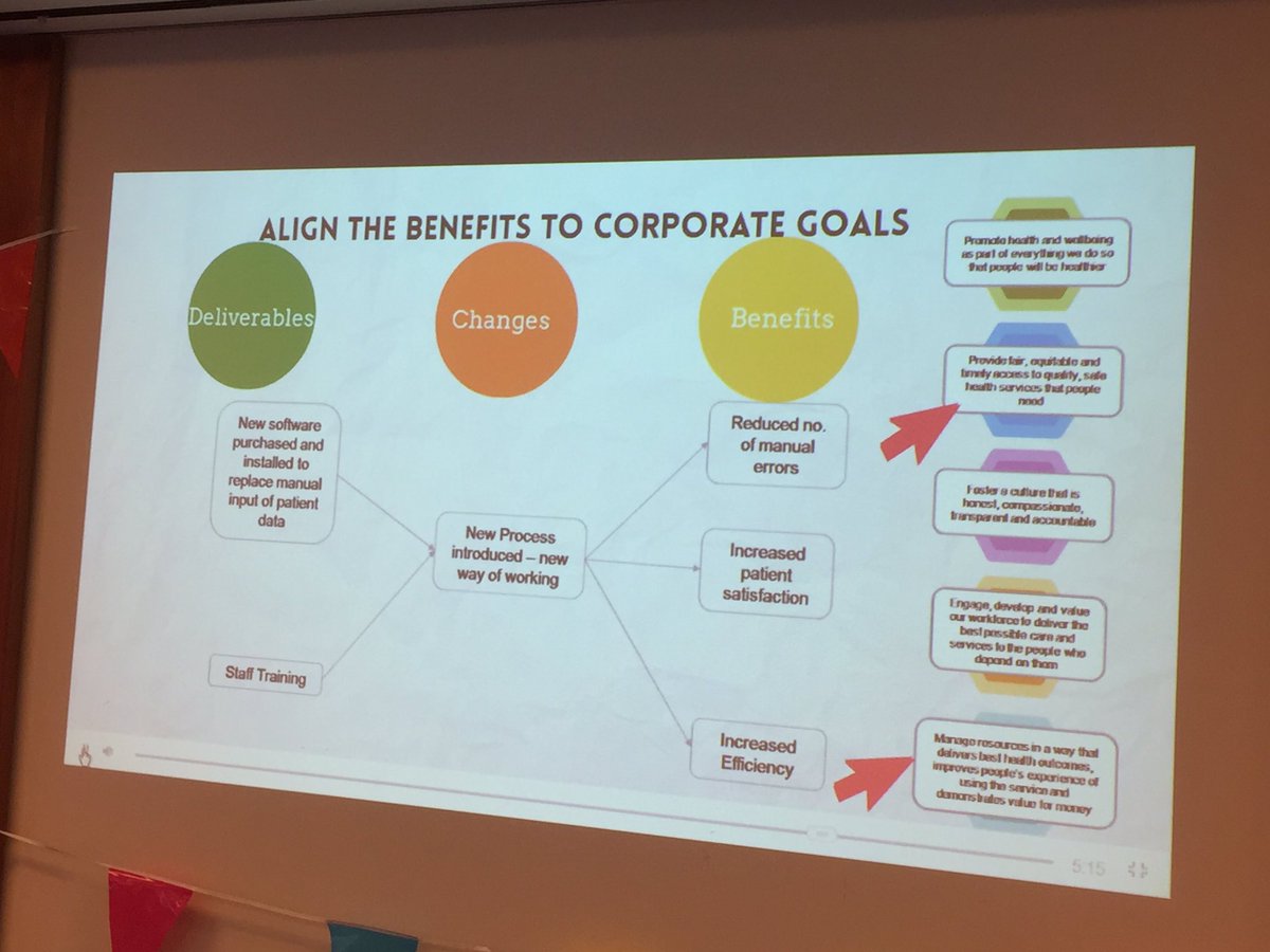 Great examples of #benefitsrealisationmanagement #EHR #corporategoals #BISI #QI