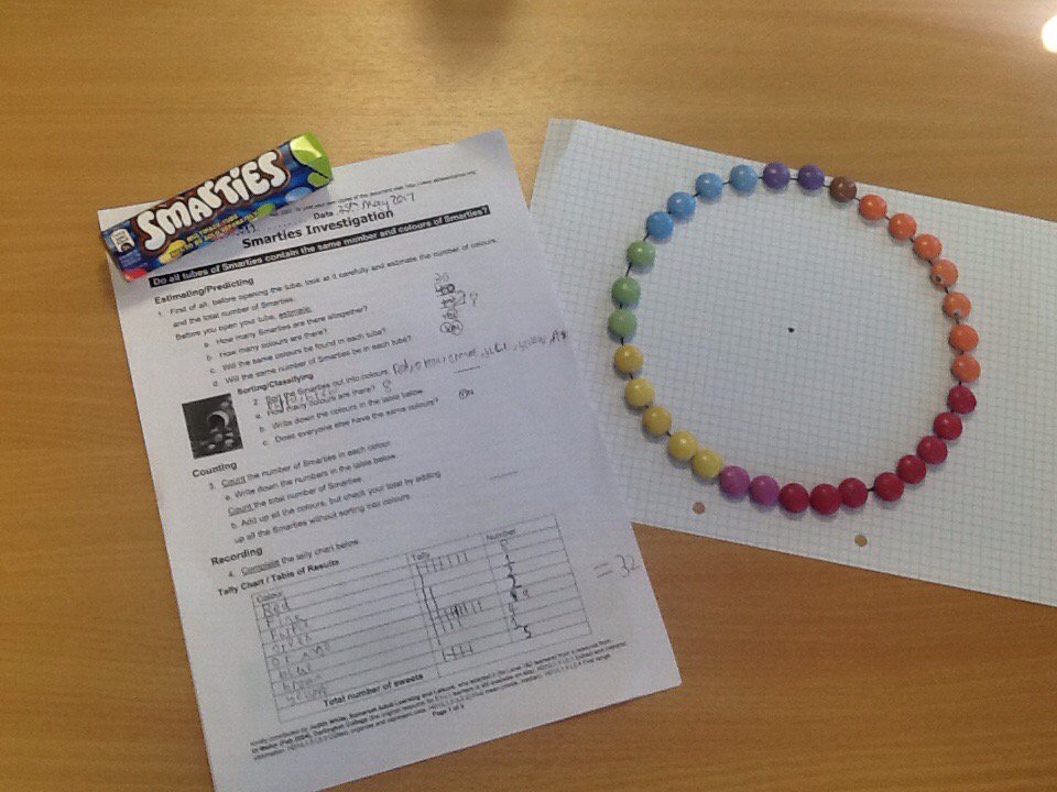 TheBridgeSSS's tweet image. Pie charts with Smarties at The Bridge today #representingdata #mathsproject