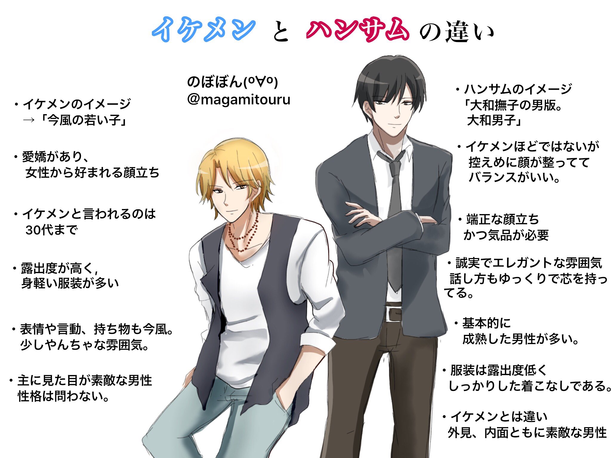 のぼぼん º º ただの顔文字 Auf Twitter あくまで 個人的に考える イケメンとハンサムの違い のぼぼん º º