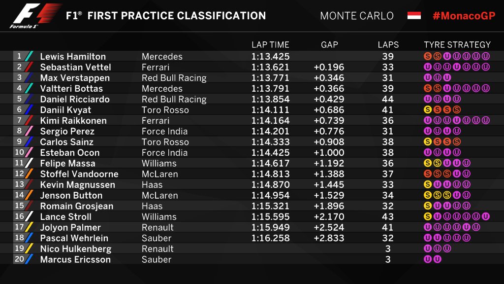 Formula 1 - 2017 / F2 Series - Página 8 DAqaE-9WAAAx9PP