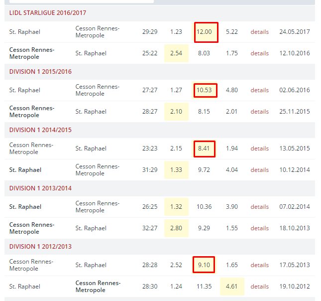 SportFixing's tweet image. They did it again ! $$  #matchfixing