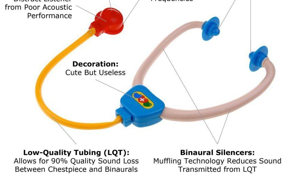 GomerBlog's tweet image. Know Your Stethoscopes - gomerblog.com/2017/05/know-y… #foamed