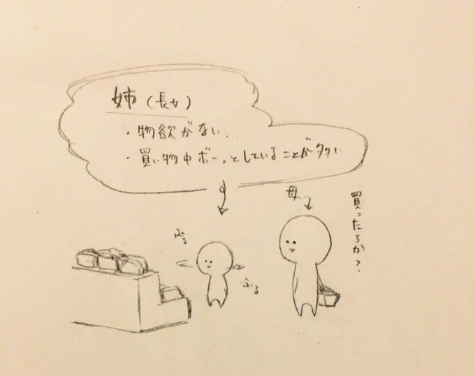兄妹なのに買い物中の行動がそれぞれ違ってたって話で定期的に母と盛り上がる 