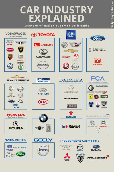 Brandkloud's tweet photo. Giuseppe Dal Zotto likes Car industry explained #McLarenAutomotive #Subaru #TeslaM https://t.co/tLgOiBnmNW https://t.co/GodMZ9vutl