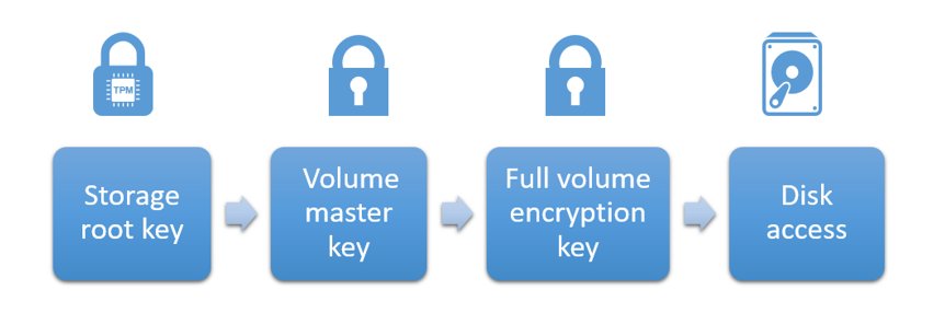 MSWindowsITPro's tweet image. Locking up your #BitLocker #DirectMemoryAccess
blogs.technet.microsoft.com/motiba/2017/05…
