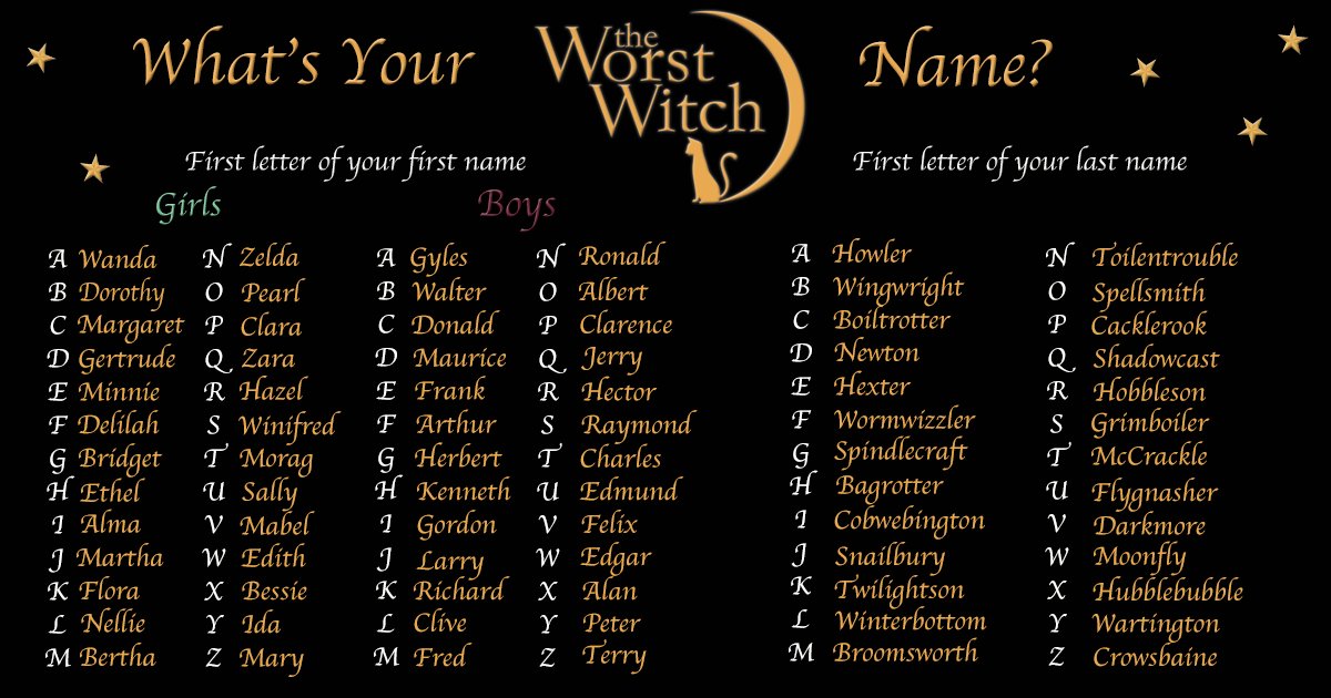Fantasy world name generator. Fantasy world name generator