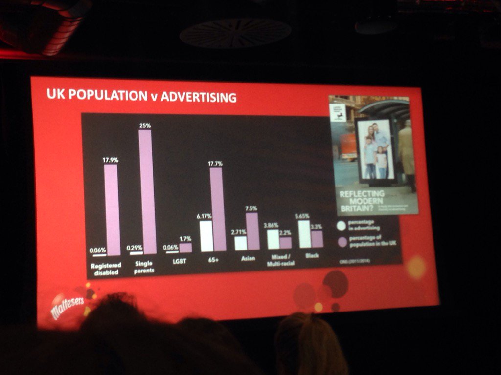 Are brands truly representing culture &amp; demographics. This chart show up population vs ad representation #fabforum