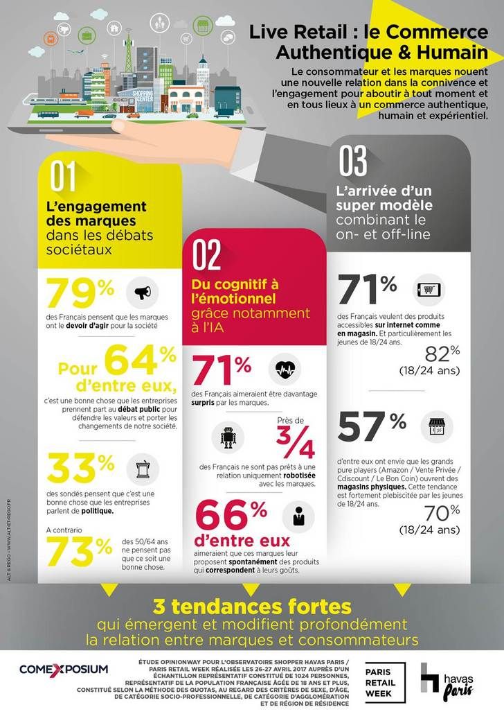 Melispot's tweet photo. Consommateurs de plus en plus citoyens: émotion, off et online, société @INfluencialemag par @BenjaminAdlerLA > https://t.co/JBwivOB9lH https://t.co/NDjETsAtK1