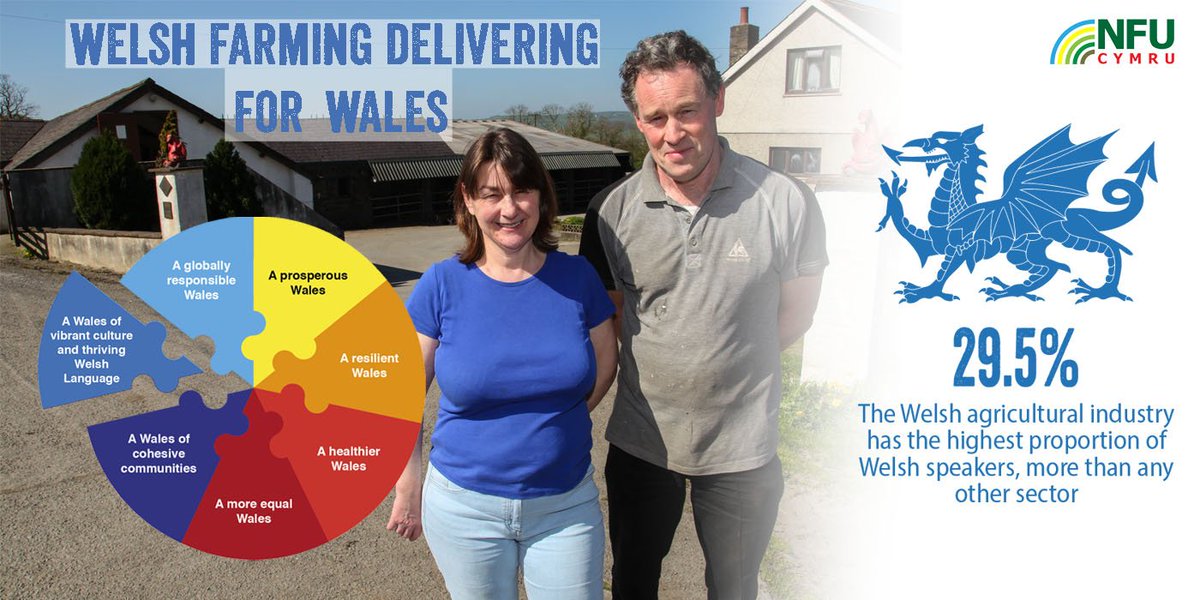 Welsh farmers are key promoters &amp; protectors of our culture, heritage and the Welsh language #BackWelshFarming  goo.gl/UKpQeN