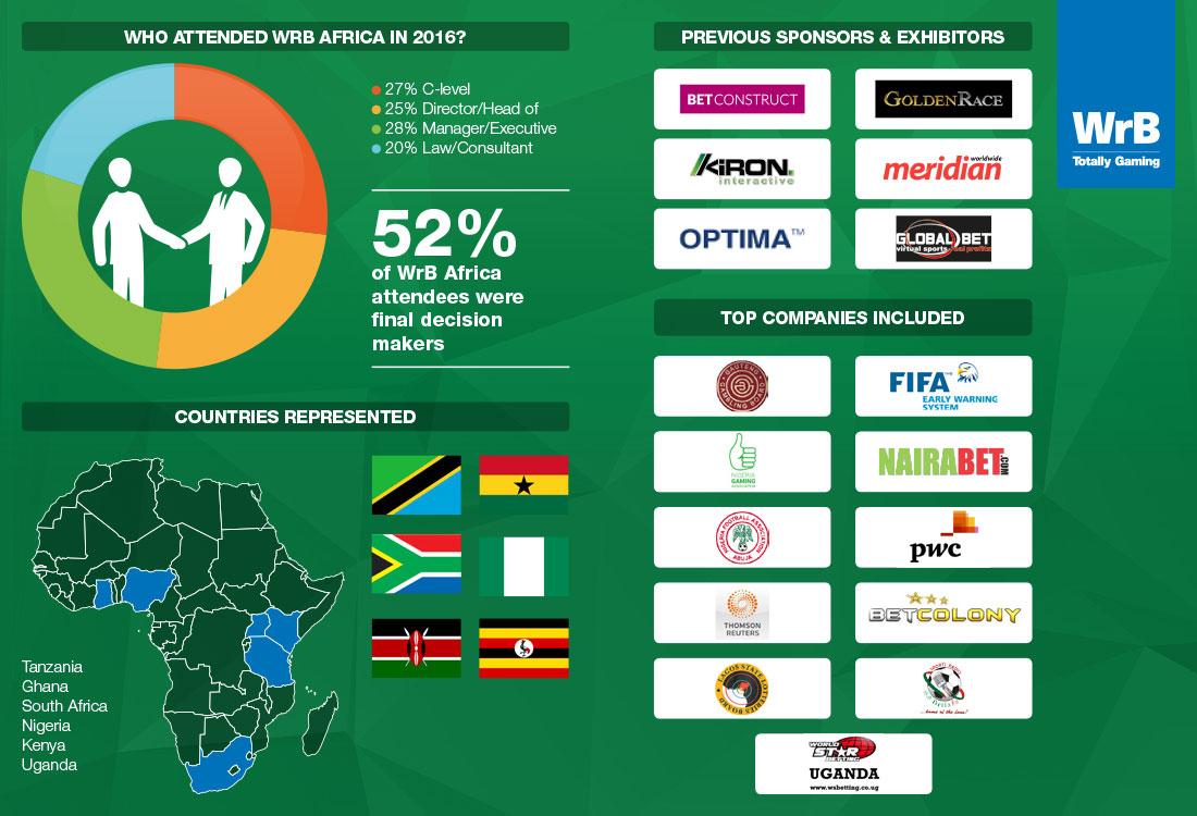 52% of attendees in 2016 were decision makers. This is place to be if you're looking to expand your business to #Africa ! Are you in or out?