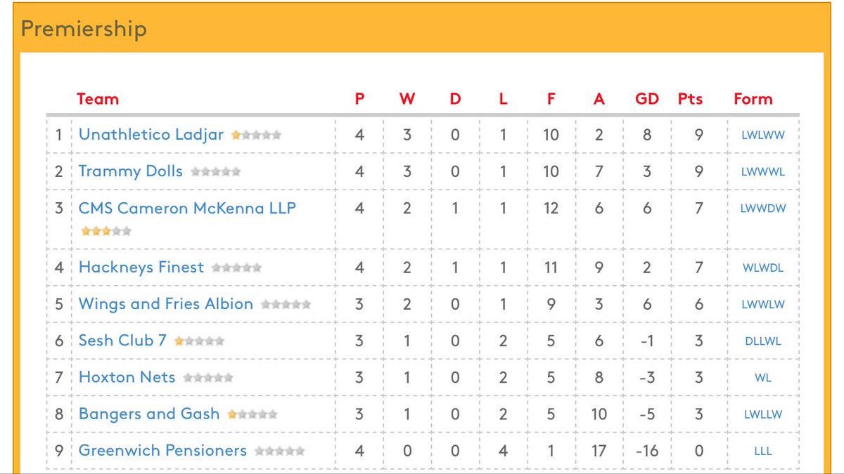 ULadjar's tweet photo. Current standings https://t.co/vZ0EWTEzcz