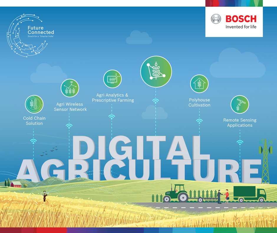 boschindia's tweet photo. With smart agriculture, improve #productivity, and drive #optimization. #StayTuned to know more. #FutureConnected https://t.co/EMVR9PFKQB