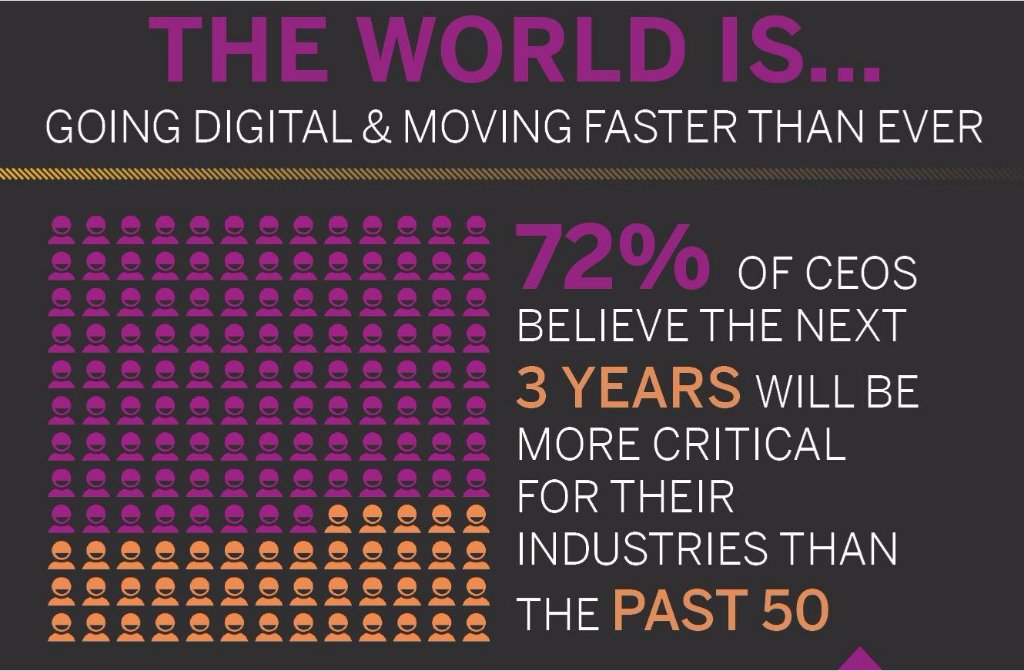 Going digital is no longer an option. Here are 5 pieces of advice to make it happen for your business: spr.ly/60158cnsH