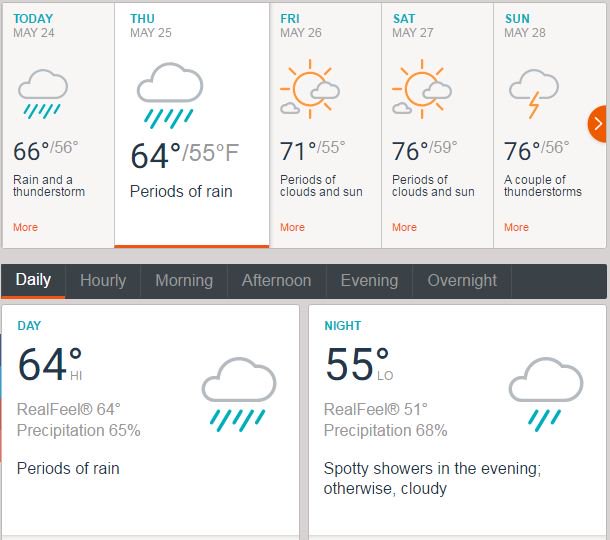 ProRestoreINC's tweet image. Weather forecasts indicate that the rains will continue today in #Detroit. Expect 3.5 hours of precipitation &amp;amp; 21% #Thunderstorm.
