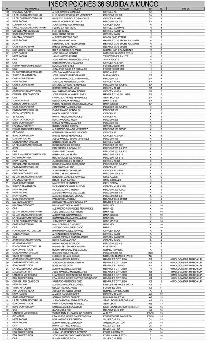 RelatodelMotor's tweet image. 104 equipos disputarán este sabado la Subida Muncó, entre ellos Rafa Guardiola, Oscar Palacio, Ismael Peón, Jose A.Garcia y Alberto Ordoñez.