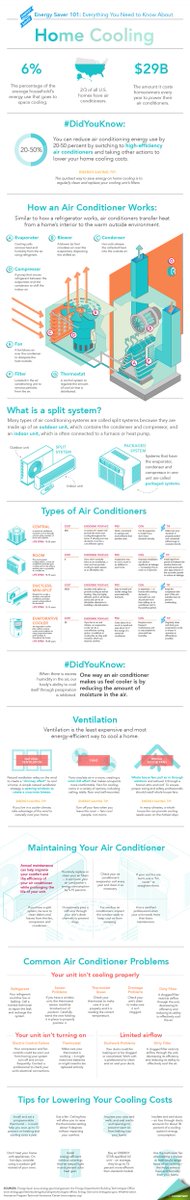 SERVPRONWBergen's tweet photo. Ready for summer? Download this FREE infographic about everything you need to know about your A/C.
#SummerACPrep https://t.co/OxquiRo9UC https://t.co/vj6z3ZTF5O