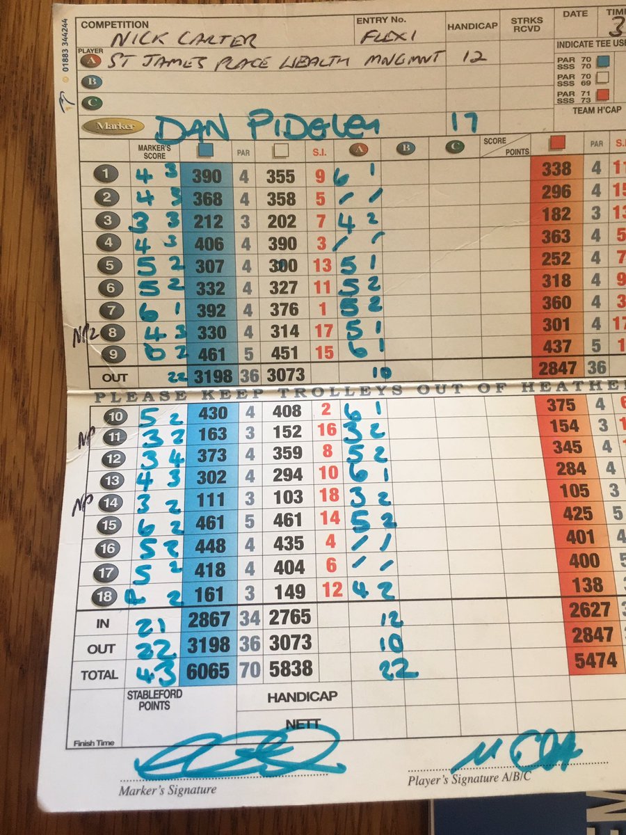 DanPidgley's tweet photo. There are days when it just goes right for you on the golf course 🏌🏼⛳️ #79 #7under https://t.co/uIfOX6VvaO
