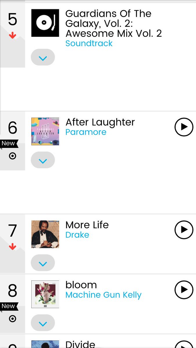 nayaleees's tweet photo. For June 3rd Billboard charts:
Bloom debuts at #3 for Rap albums
#8 on the Billboard 200
&amp; @machinegunkelly is #16 on Billboard Artist 100 https://t.co/M4CYOQ6Tmr