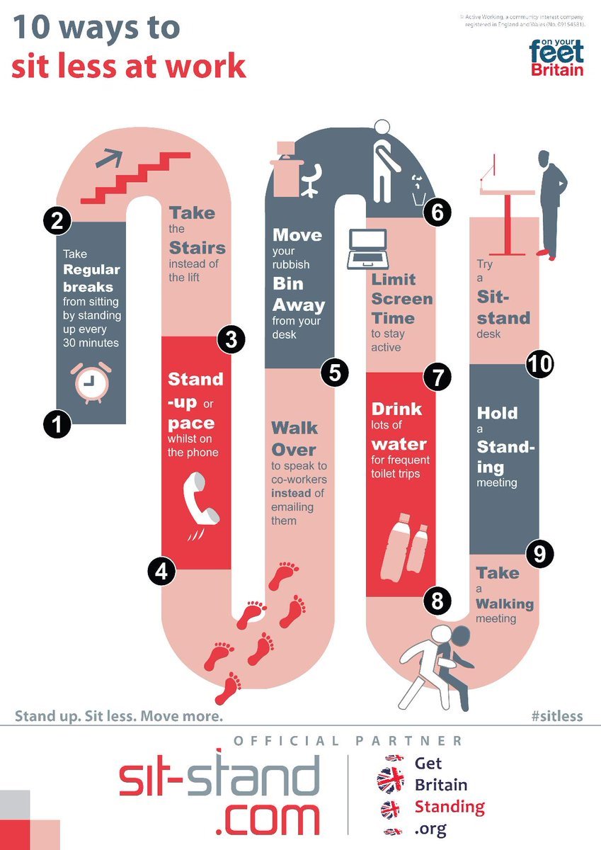 NCSEM_PAnews's tweet photo. 10 ways to sit less at work from @getGBstanding https://t.co/rm9e5aPd5G