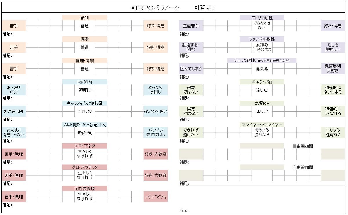 Trpg 自己紹介 シナリオ紹介 卓関係の連絡等に使えるテンプレ色々 Togetter
