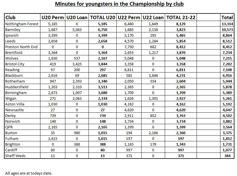ITFC Academy tweet media