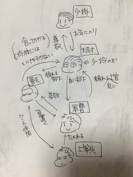 まー懐かしい相関図 