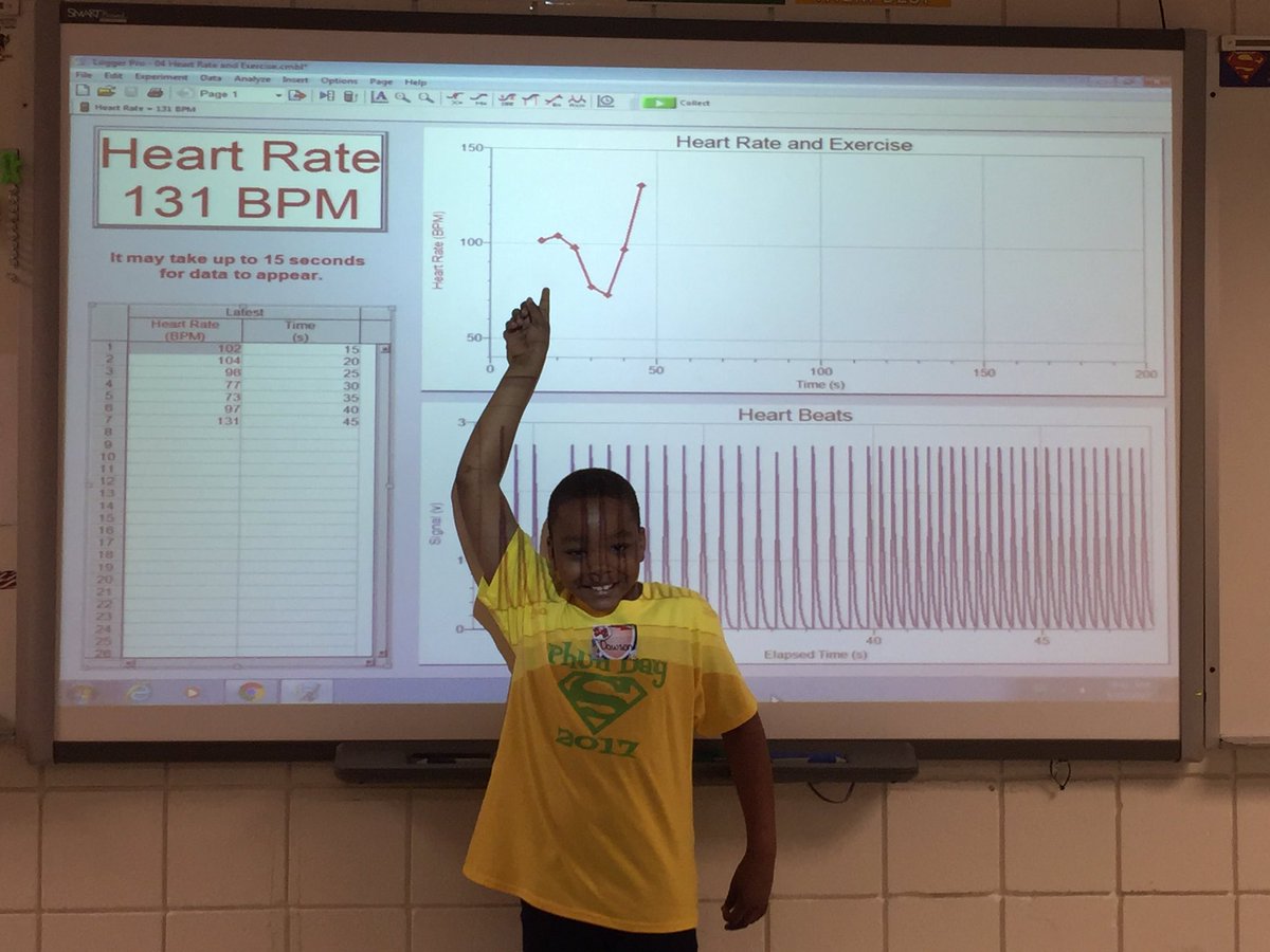 SueSpeirs_RT's tweet photo. Does exercise impact heart rate? See data during PhUn Day 2017  @GPNHS @VernierST heart rate sensor @GPN_PC @APSPhysiology @MichPhysioSoc https://t.co/hgBoOVZpeL