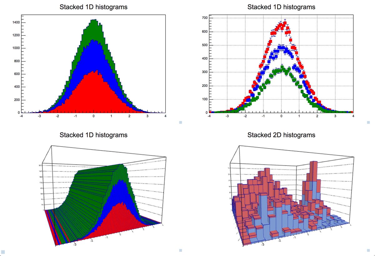 Data Analysis Framework by @CERN root.cern/js/ #d3 #threejs #webgl