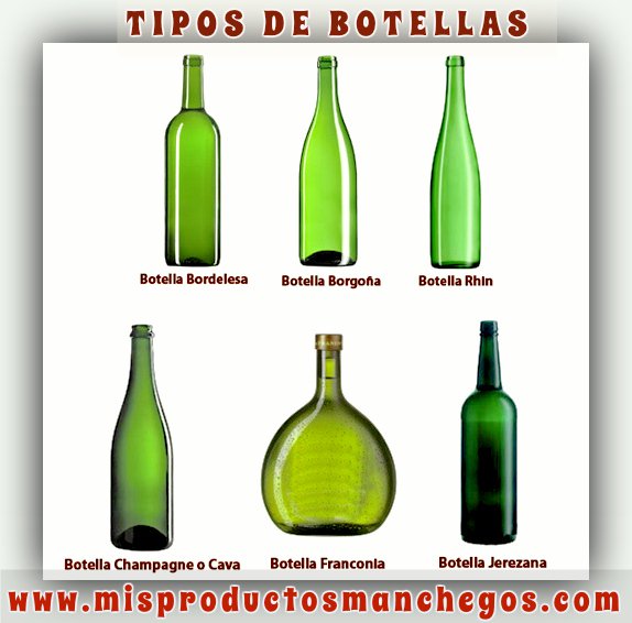 ProdManchegos's tweet photo. Tipos de botellas https://t.co/hAny2Bg5gj