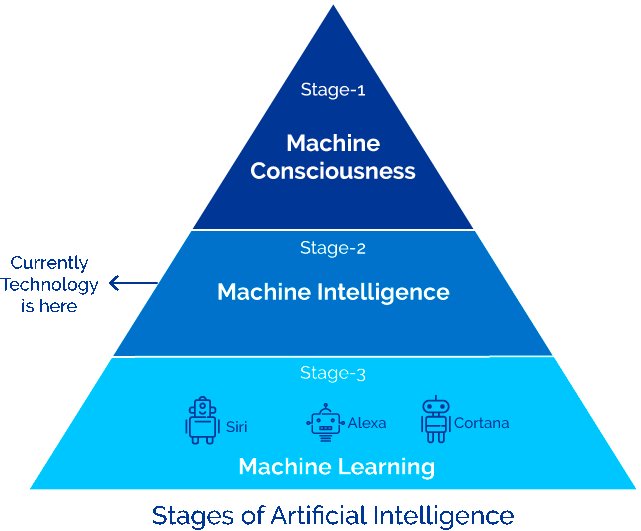 HomesAtMetacoda's tweet image. Overview of #ArtificialIntelligence &amp;amp; Role of Natural Language Processing @snavgill on @DataScienceCtrl datasciencecentral.com/profiles/blogs… #AI #ML #NLP