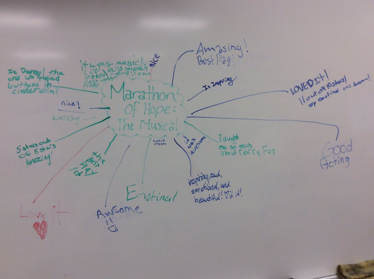 MsBrooksWRDSB's tweet photo. Here's what Room 30 thought of "Marathon of Hope: The Musical" @drayton_theatre. Consensus is: We loved it! 👍👍 https://t.co/QKoUAjkIHb