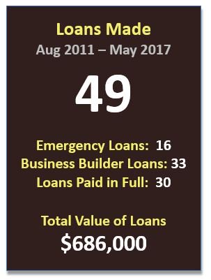 #VT farmers -- Low-interest Business Builder loans available from the Vermont Farm Fund: vermontfarmfund.org