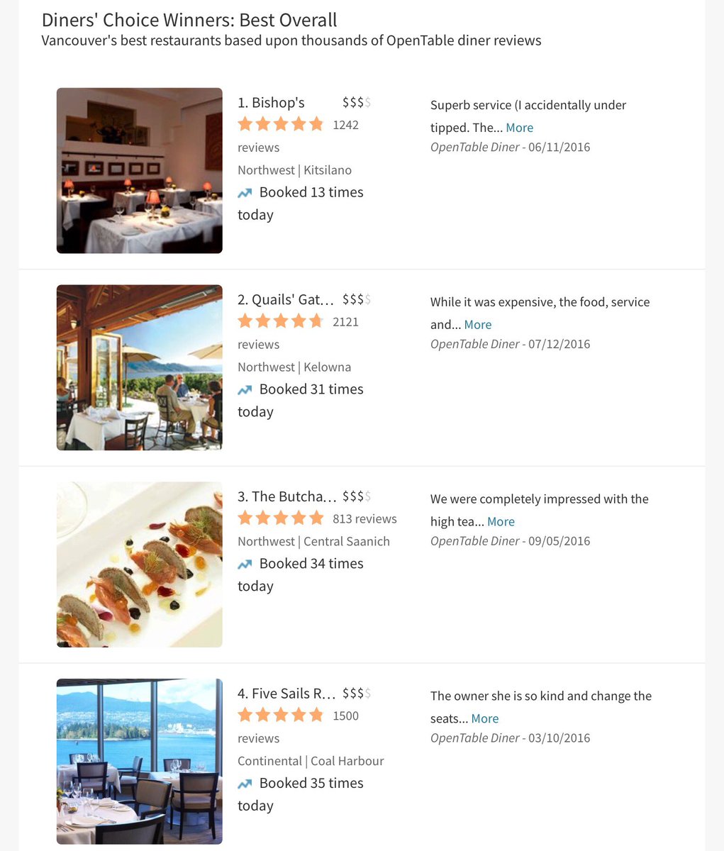 OpenTable Best Overall - Bishop's restaurant is hiring line cooks, apply by DM to join our amazing kitchen brigade! <a href="/myVCC/">VCC</a> <a href="/langaracollege/">Langara College</a>