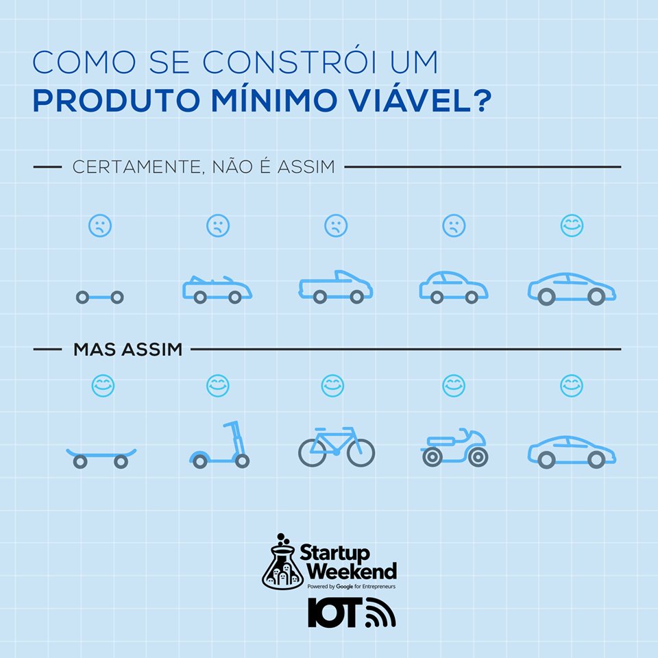 Tem muito MVP a caminho...
Quantas ideias vão surgir? Se ainda não garantiu sua inscrição, faça agora: sympla.com.br/startup-weeken…