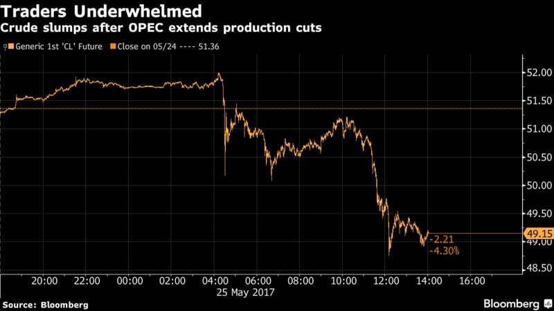 markets's tweet photo. Oil Traders Fail to See the Bigger OPEC Picture https://t.co/KbPKa0frLv https://t.co/siaDrgr7cY