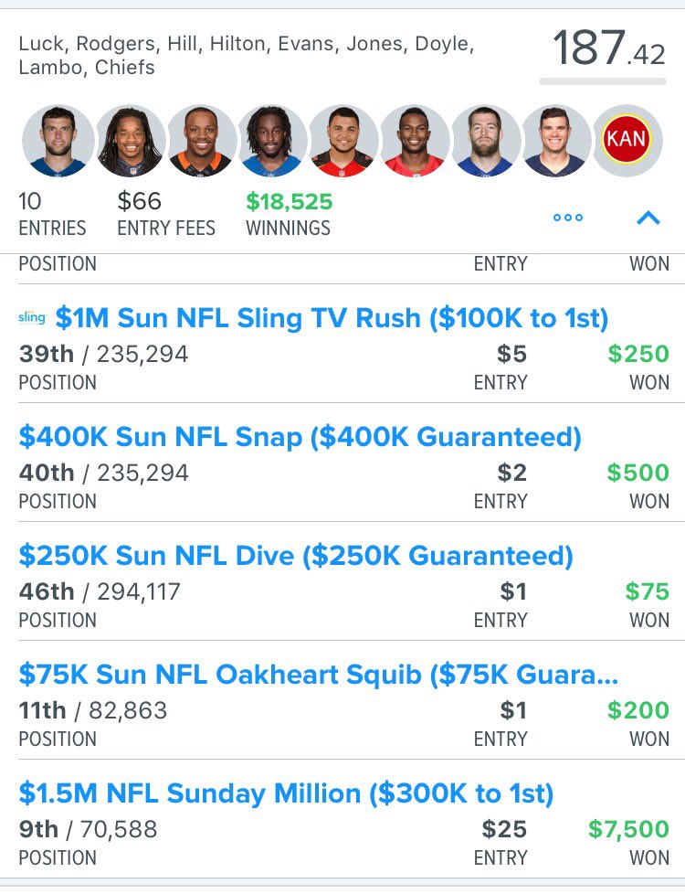 r1ssal3a's tweet photo. #TBT when it showed research pays off!! #dfs #bringnflback #cashmoney #dfslines https://t.co/AjkfOMwOlh