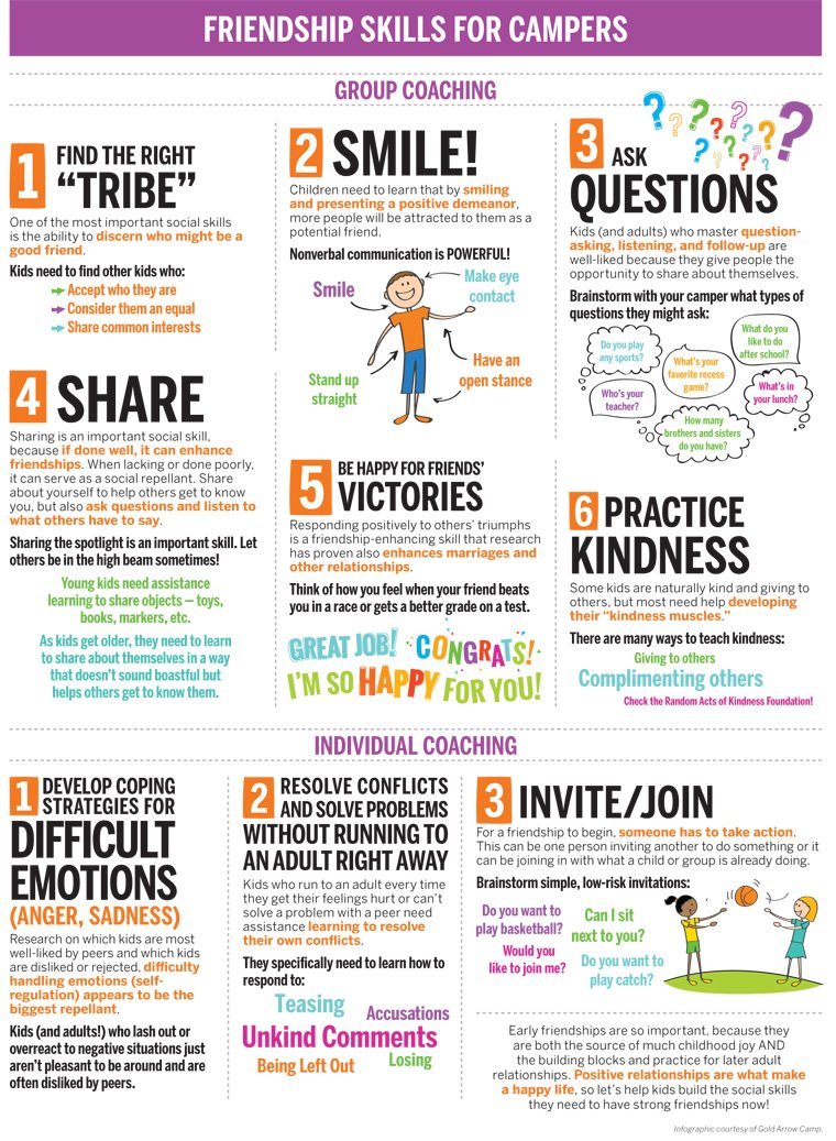 ACAcamps's tweet image. Coaching Your Campers to Better Friendships ow.ly/Tg2O30bWelM @GACSunshine #summercamp #campstaff