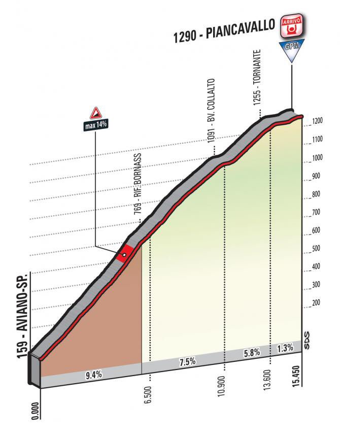 GoCyclissimo's tweet photo. No love lost between the main contenders at this afternoons post race #GirodItalia2017. Will it come to blows on the final climb tomorrow? https://t.co/hmkxaF8Nhj