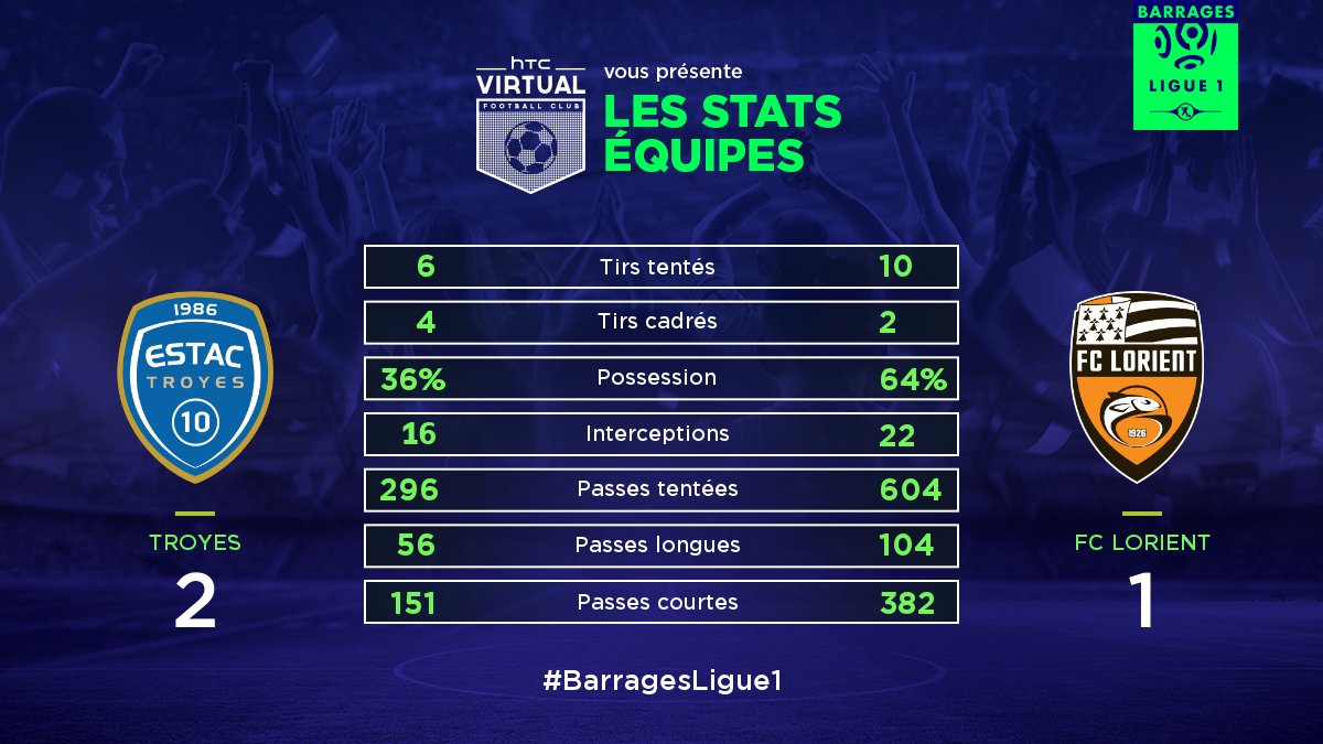 HTC Virtual FC tweet media