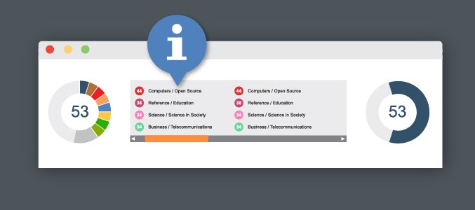 Majestic's tweet image. How well do you understand Majestic&apos;s Trust Flow Metric? This post will give you everything you need to know! 

maj.to/2qnVcZA