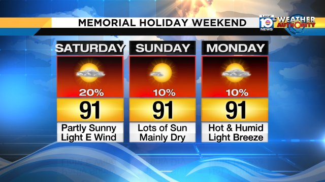 The Memorial Holiday weekend will be steamy! The rain chance is low-- looks like great weather for outdoor plans! https://t.co/MCO13JPeyo