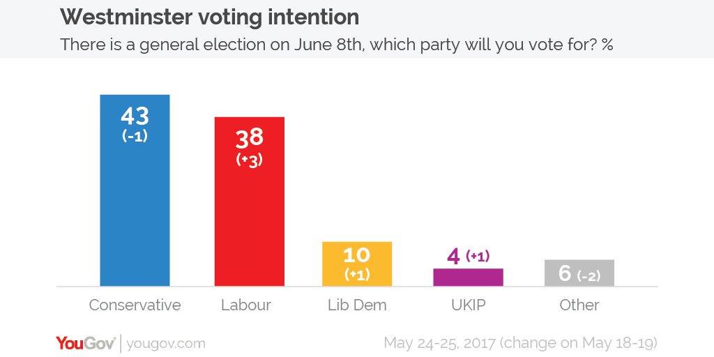 HichamYezza's tweet photo. Just as the polls narrow, Charles Clarke comes on #newsnight to launch a vicious, personal attack on Corbyn. He wants Labour to lose. https://t.co/KHrOXl757g