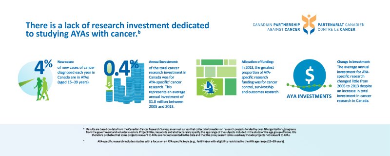 Canadian Partnership Against Cancer tweet media