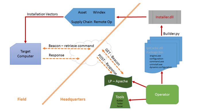 sguvenlikhaber's tweet image. WikiLeaks, Windows’un Tüm Versiyonlarını Hedefleyen ‘Athena’ CIA Casusluk Programını Açıkladı dlvr.it/PF5pYG