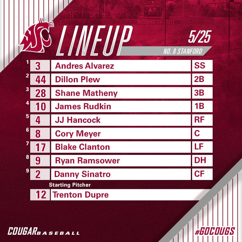 wsucougarbsb's tweet image. 30 minutes from 1st pitch at Bailey-Brayton! Here's your Cougar starting lineup!
#GoCougs